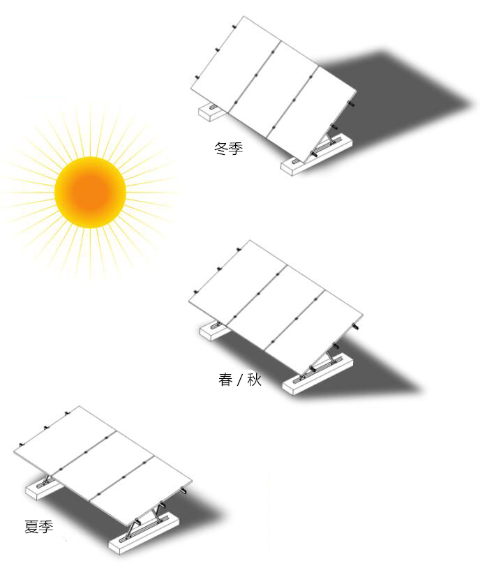 晨科太阳能光伏支架可调