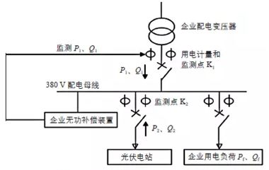 下雨天气光伏电站就没有发电量？3招搞定！