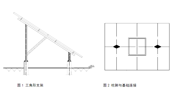 太阳能板支架选型分析