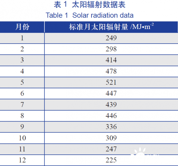 降低光伏支架系统最佳安装倾角对发电量影响的研究